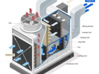panduan-lengkap-instalasi-ac-sentral-efisien